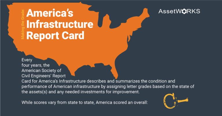 America’s Infrastructure Report Card