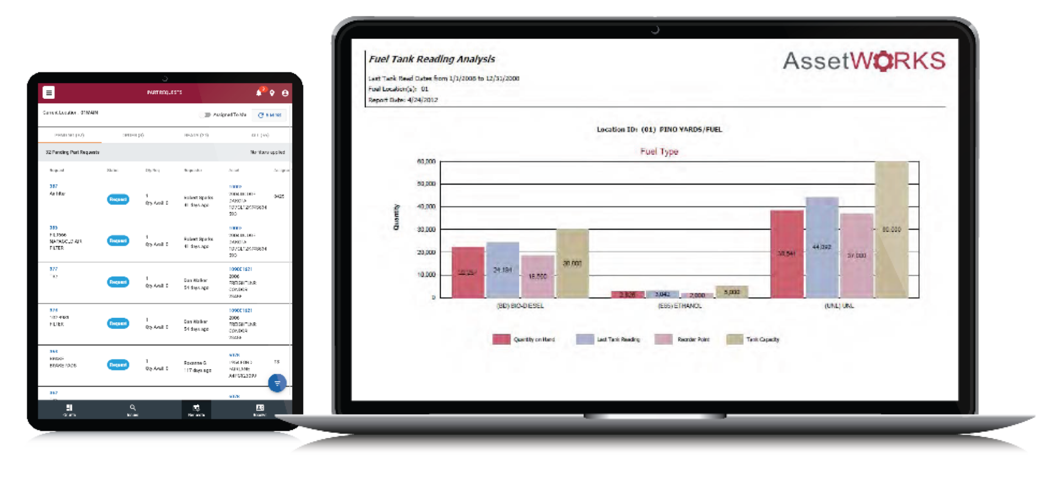 Case Study: Los Angeles County Internal Services Department