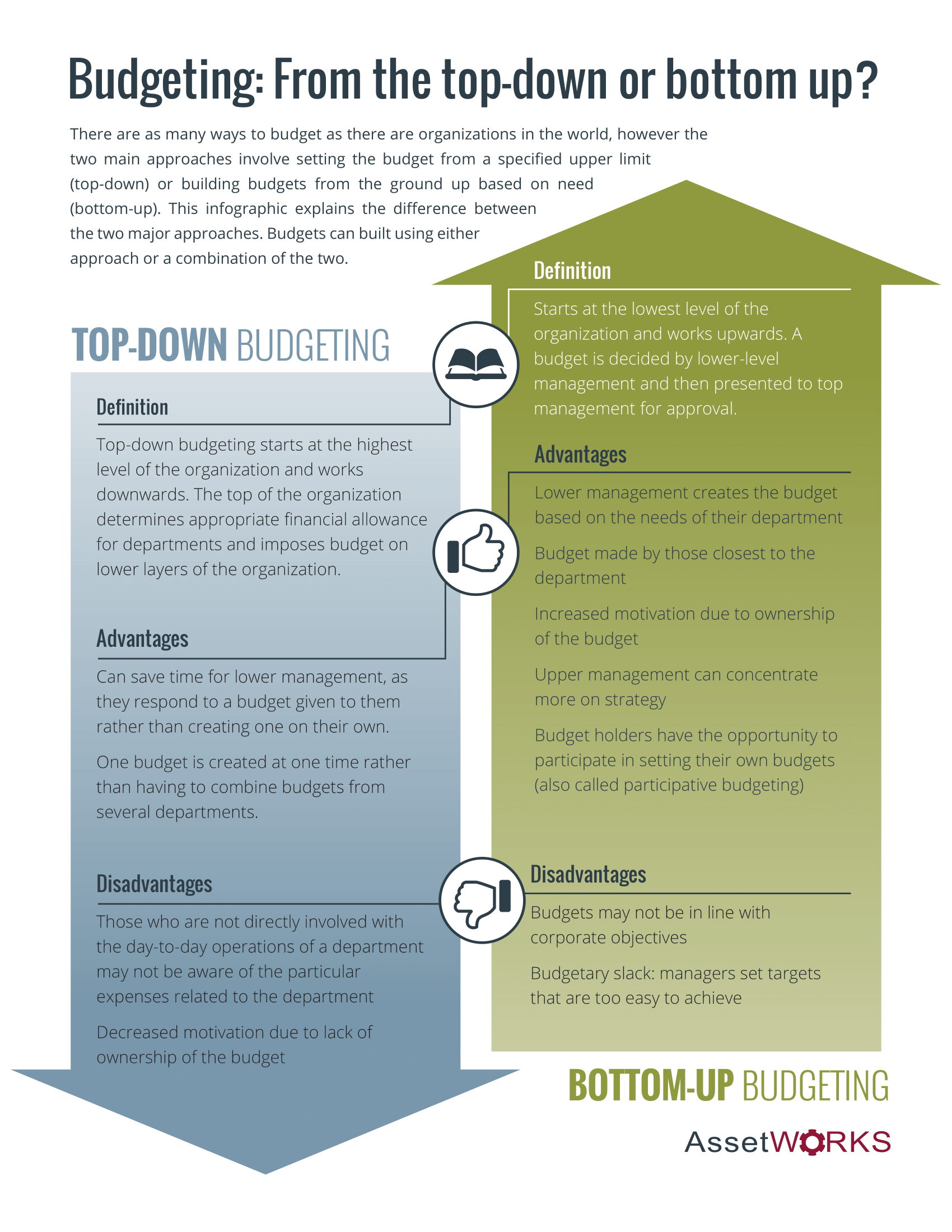 Top-Down vs. Bottom-Up Procurement Budgeting - Fleet and Fuel