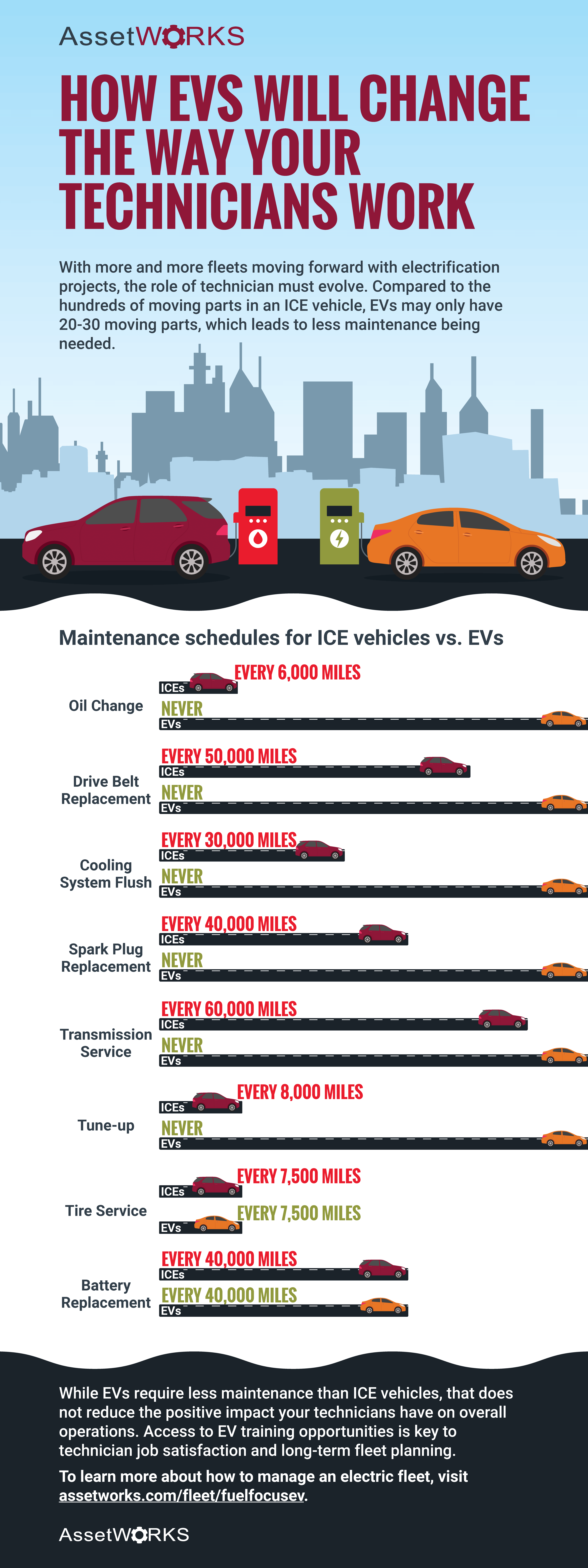 How EVs Will Change the Way Your Technicians Work - Fleet and Fuel  Management