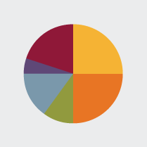 Top Resources Images_KPIs