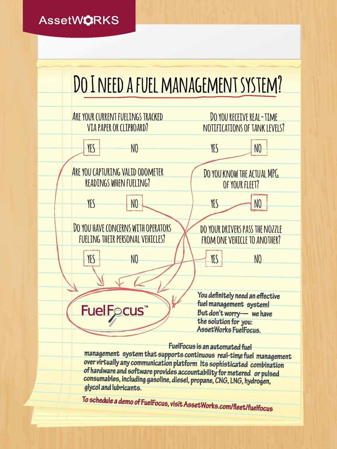 Do I Need a Fuel Management System? Fleet and Fuel Management