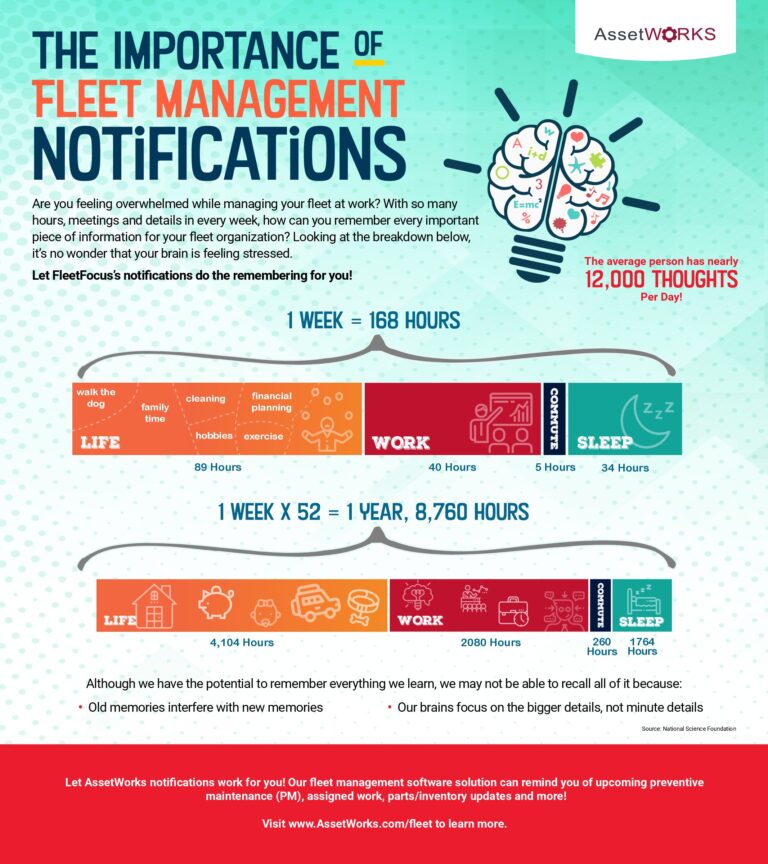 fleet management