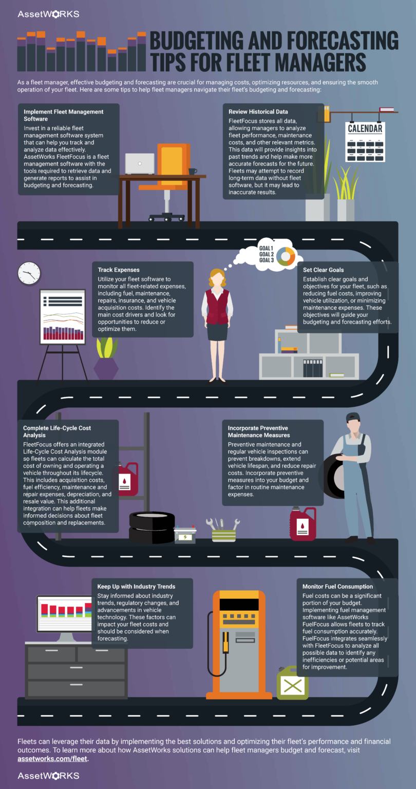 Budgeting and Forecasting Tips for Fleet Managers - Fleet and Fuel ...