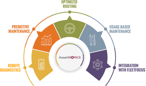 ISD Case Study Graphic