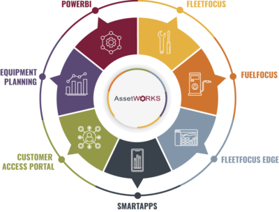 rabbittransit Case Study Graphic