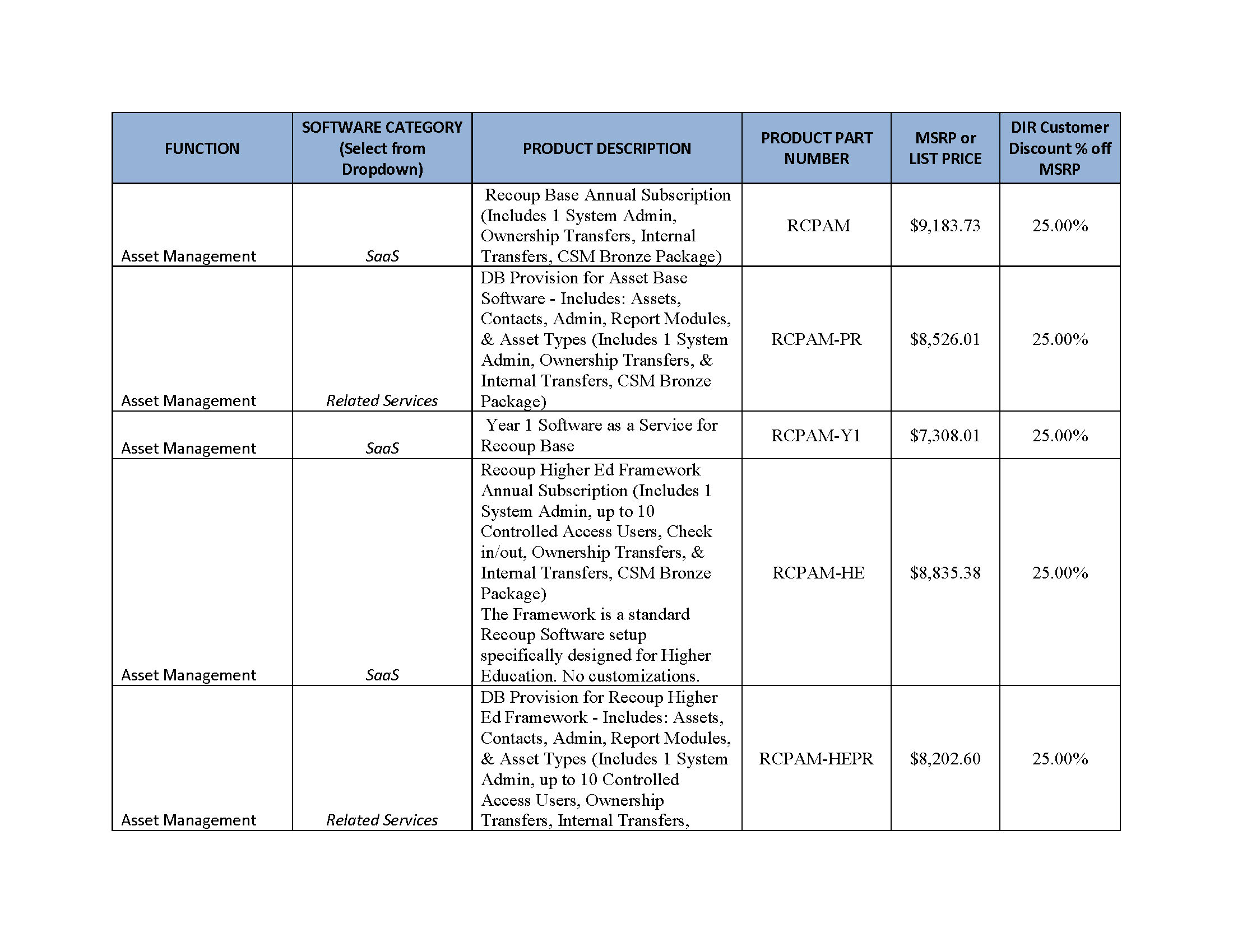 AssetWorks TX DIR Contract DIR-CPO-5335 Pricing_0325_Page_01