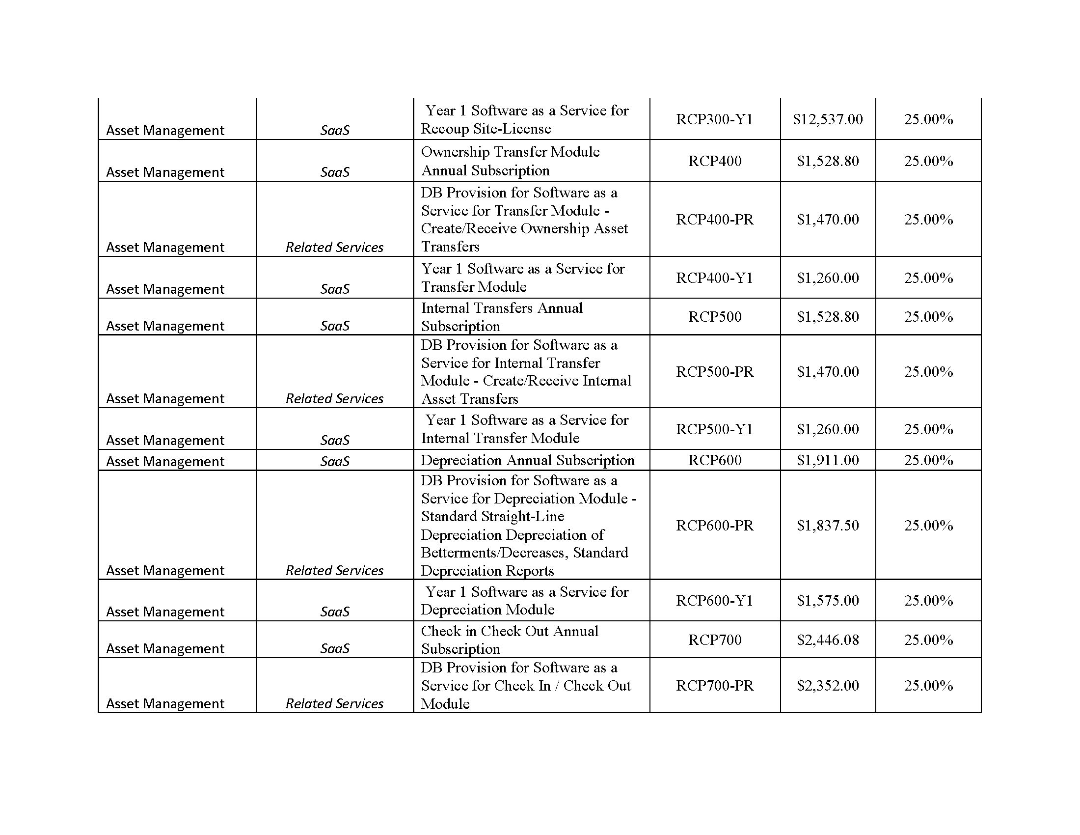 AssetWorks TX DIR Contract DIR-CPO-5335 Pricing_0325_Page_03