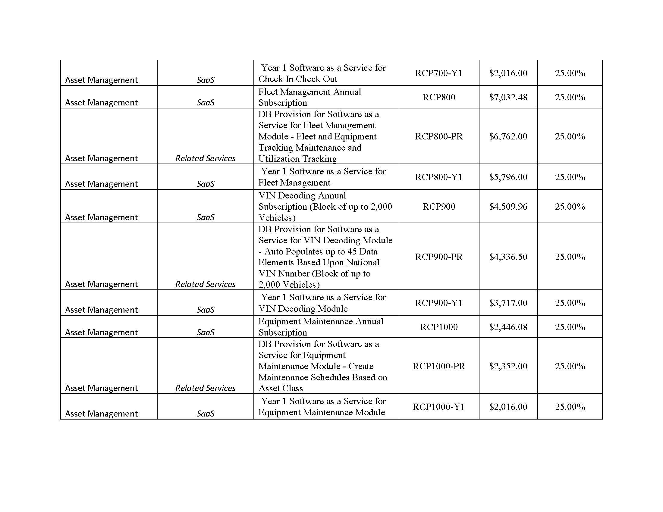 AssetWorks TX DIR Contract DIR-CPO-5335 Pricing_0325_Page_04