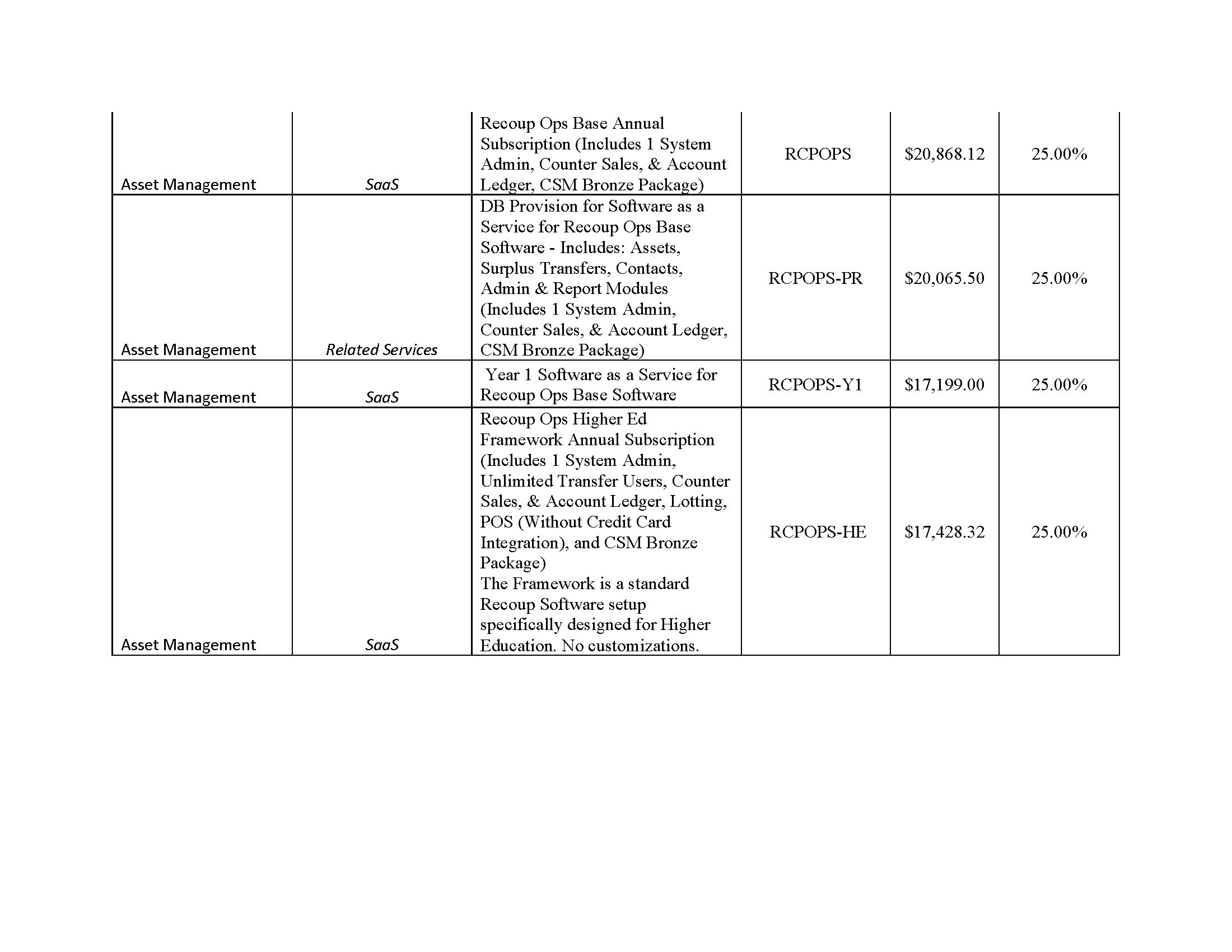 AssetWorks TX DIR Contract DIR-CPO-5335 Pricing_0325_Page_05