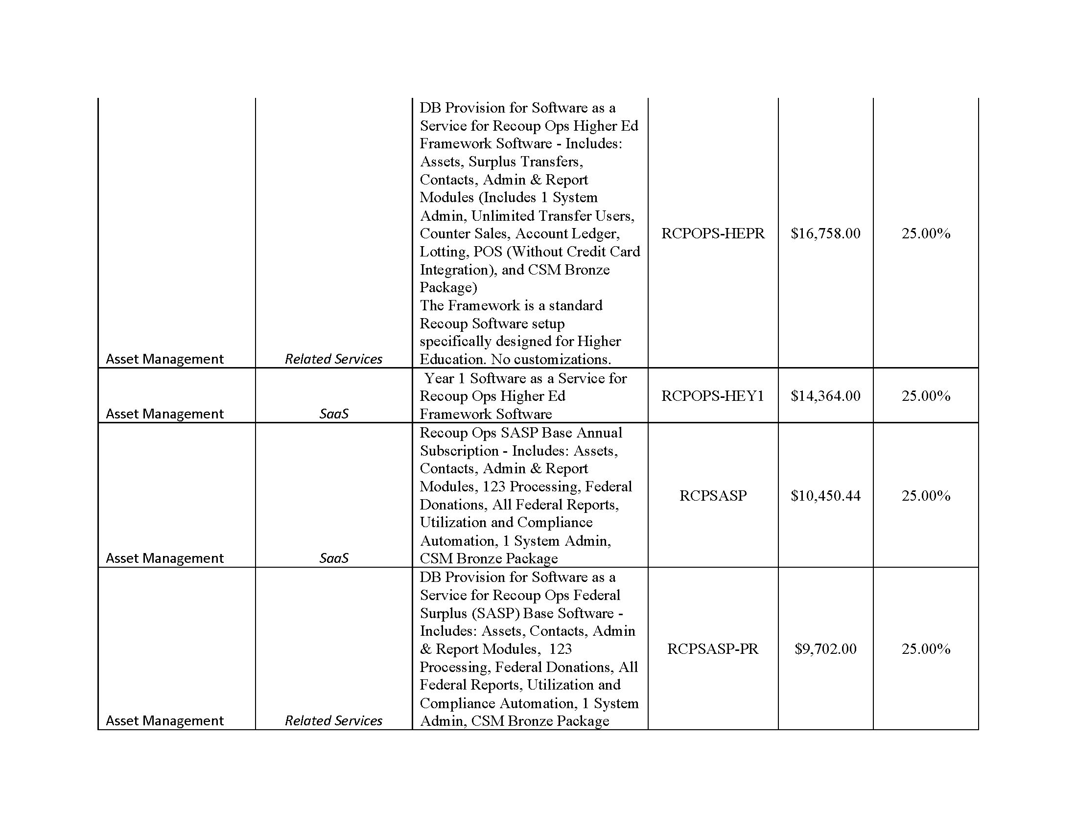 AssetWorks TX DIR Contract DIR-CPO-5335 Pricing_0325_Page_06