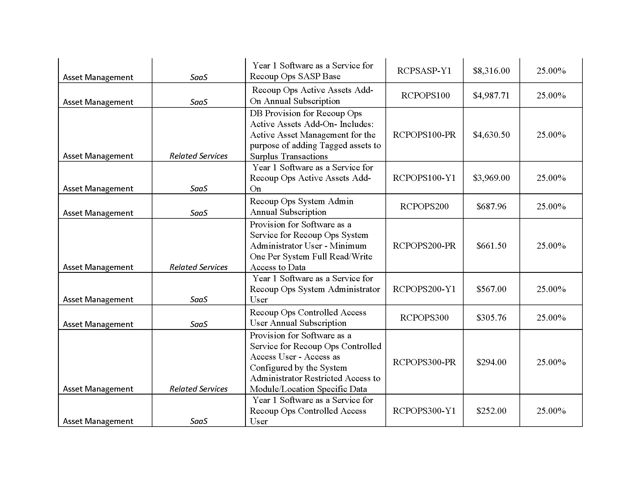 AssetWorks TX DIR Contract DIR-CPO-5335 Pricing_0325_Page_07