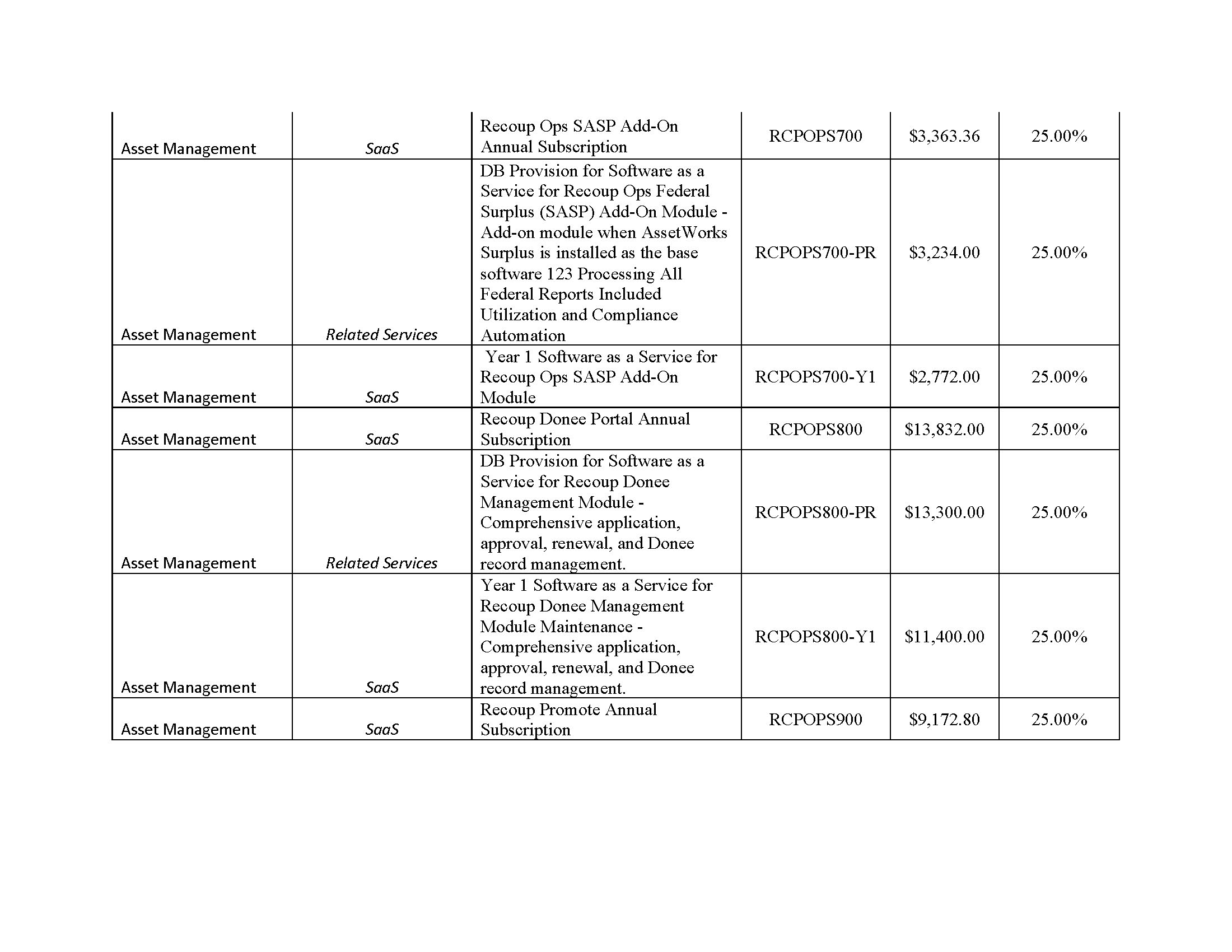 AssetWorks TX DIR Contract DIR-CPO-5335 Pricing_0325_Page_09
