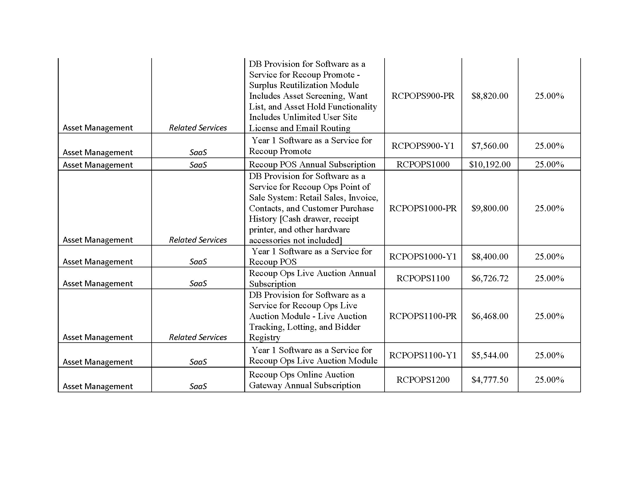 AssetWorks TX DIR Contract DIR-CPO-5335 Pricing_0325_Page_10