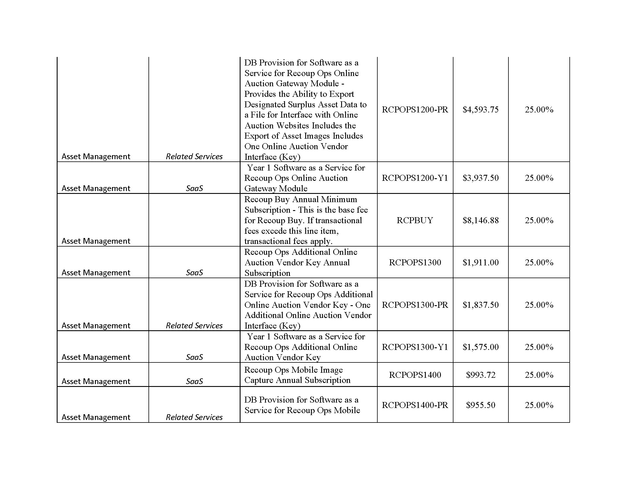 AssetWorks TX DIR Contract DIR-CPO-5335 Pricing_0325_Page_11