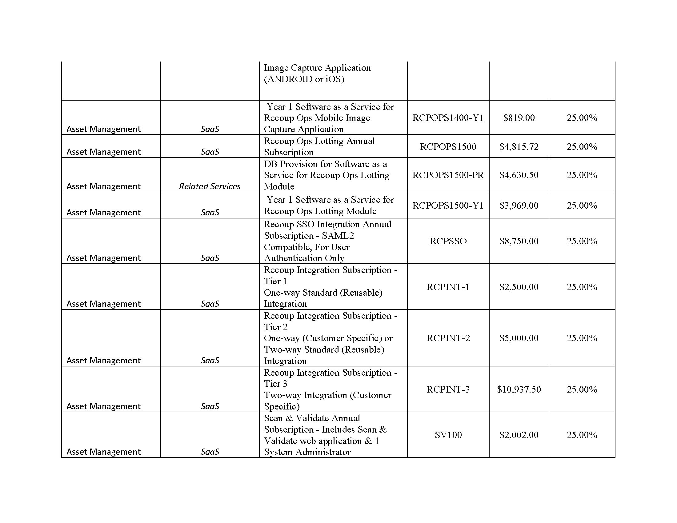 AssetWorks TX DIR Contract DIR-CPO-5335 Pricing_0325_Page_12