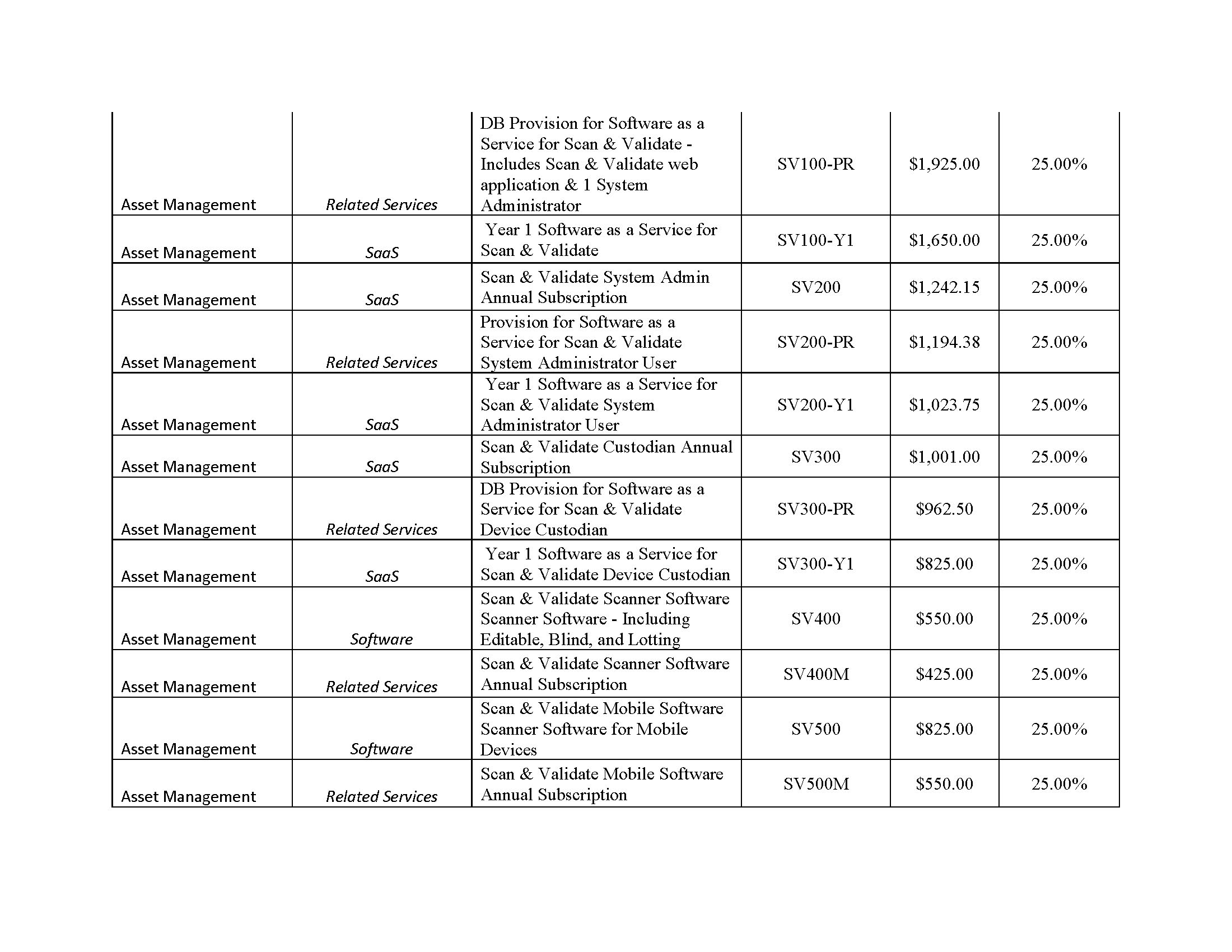 AssetWorks TX DIR Contract DIR-CPO-5335 Pricing_0325_Page_13