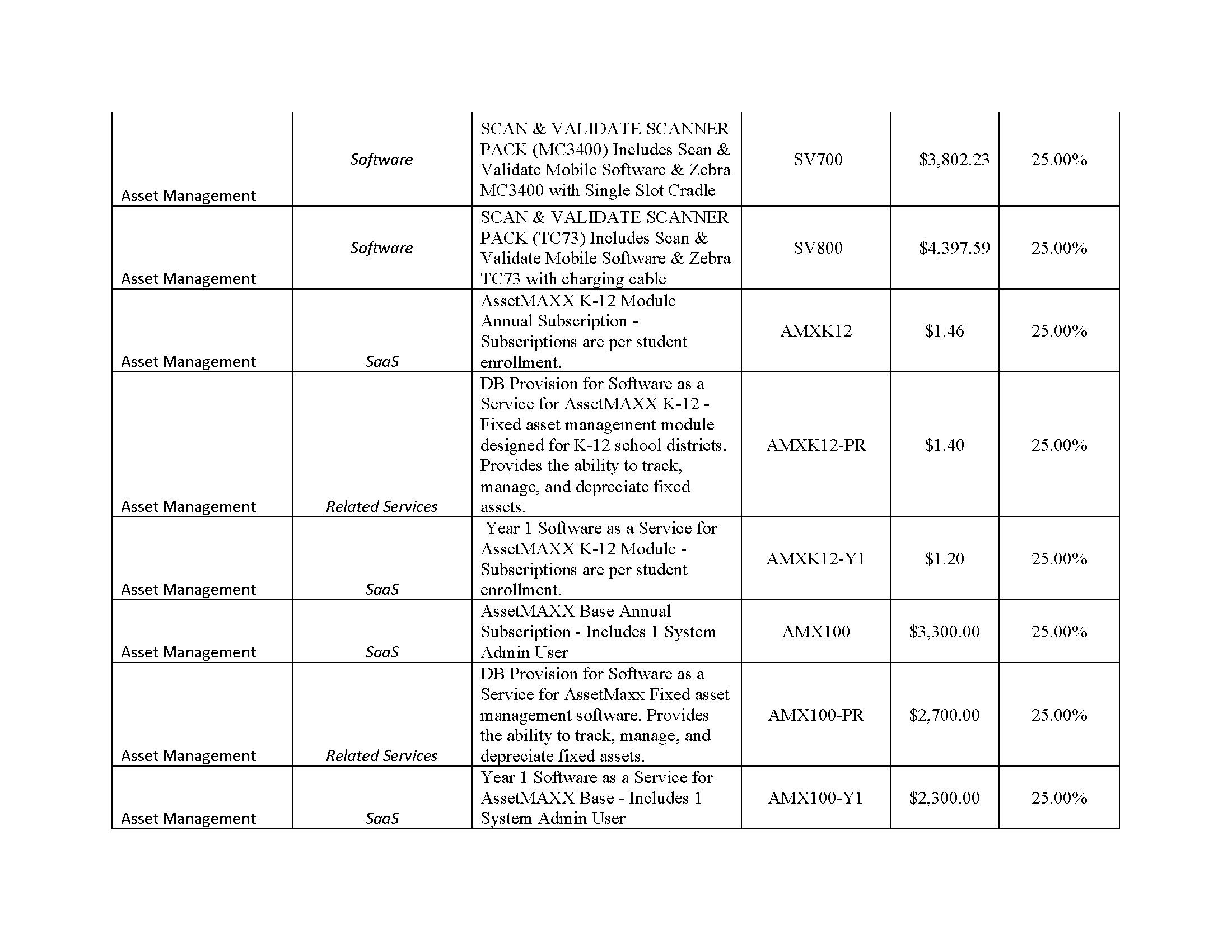 AssetWorks TX DIR Contract DIR-CPO-5335 Pricing_0325_Page_14