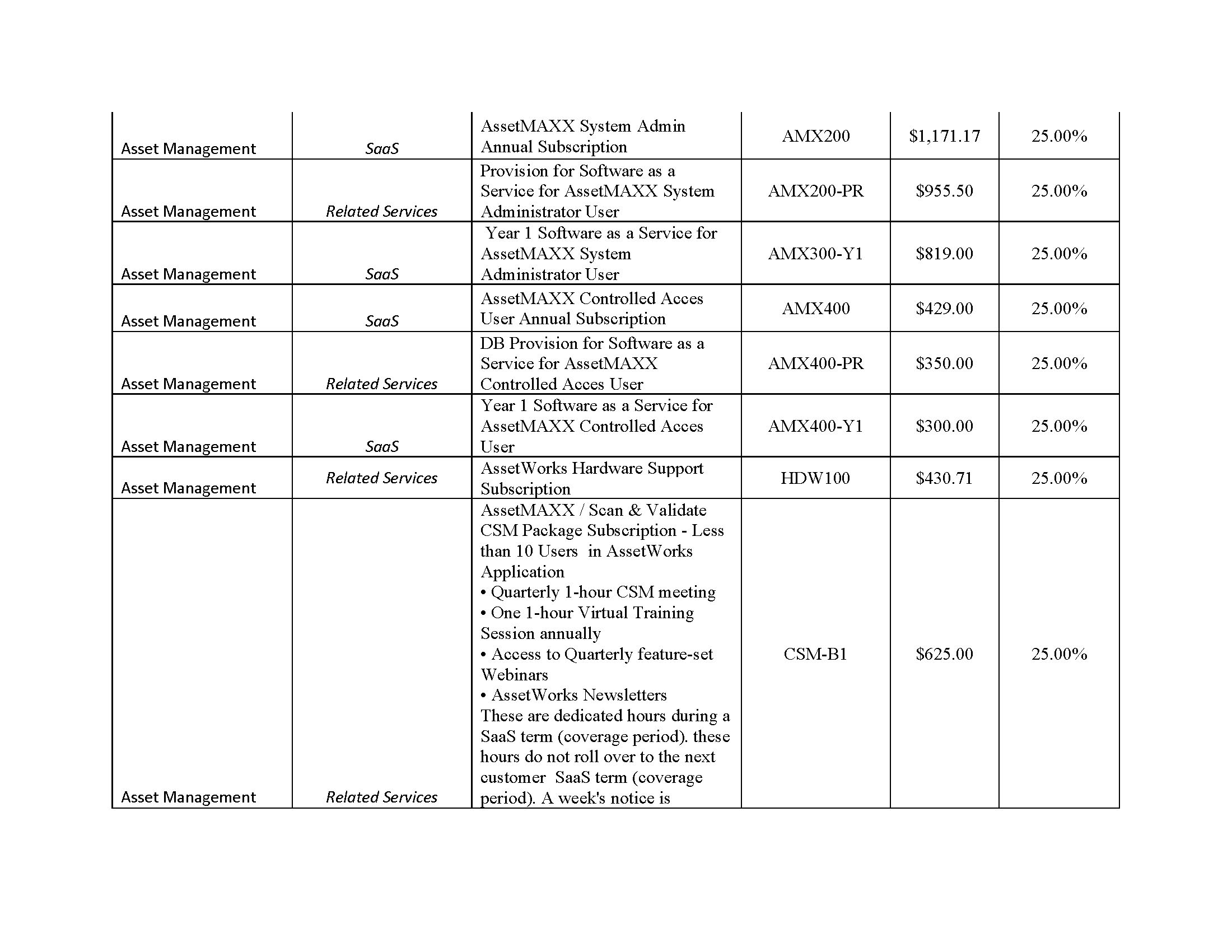 AssetWorks TX DIR Contract DIR-CPO-5335 Pricing_0325_Page_15
