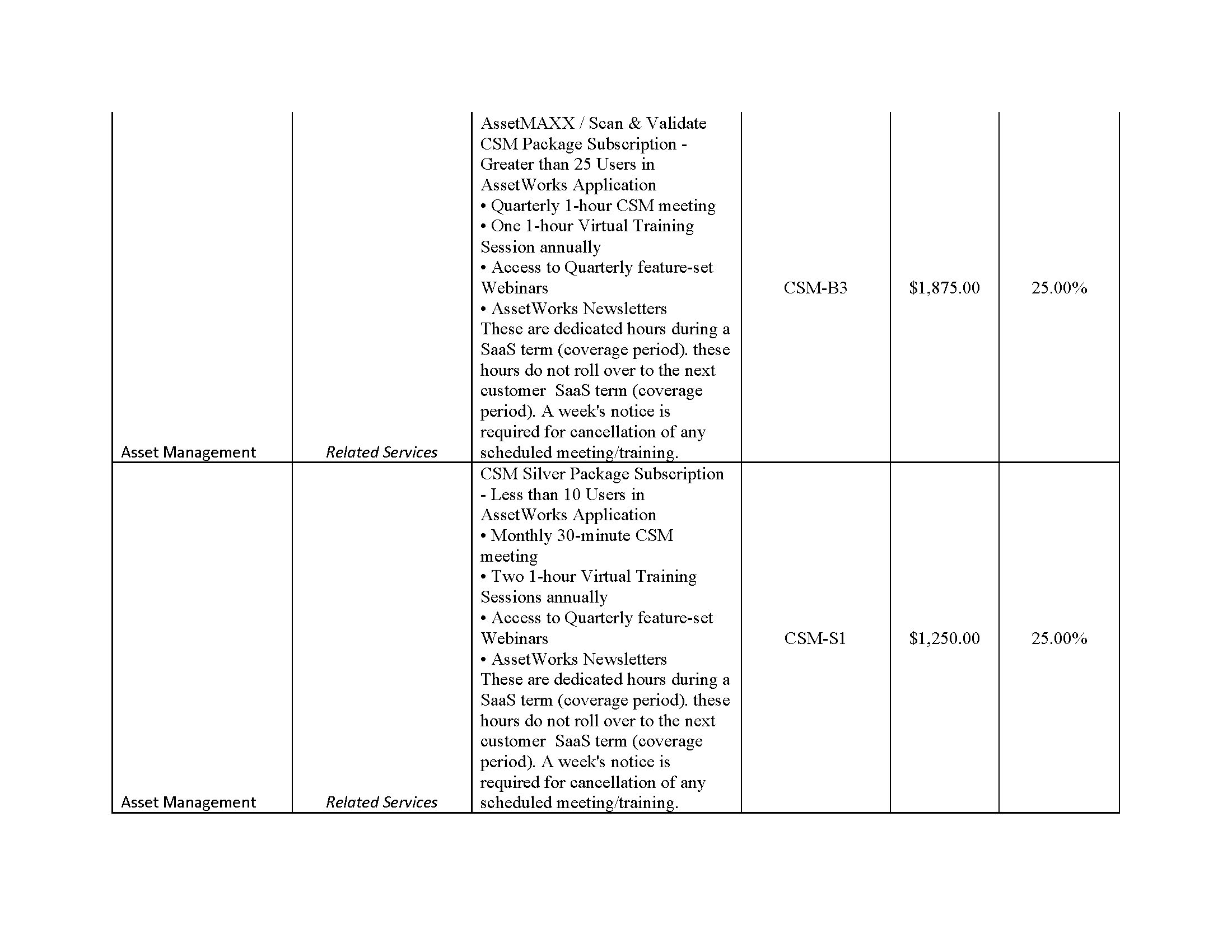 AssetWorks TX DIR Contract DIR-CPO-5335 Pricing_0325_Page_17