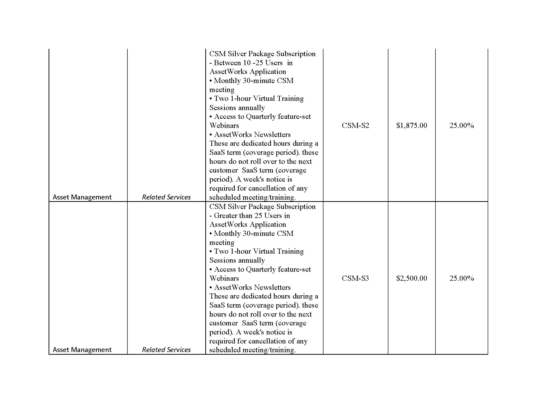 AssetWorks TX DIR Contract DIR-CPO-5335 Pricing_0325_Page_18