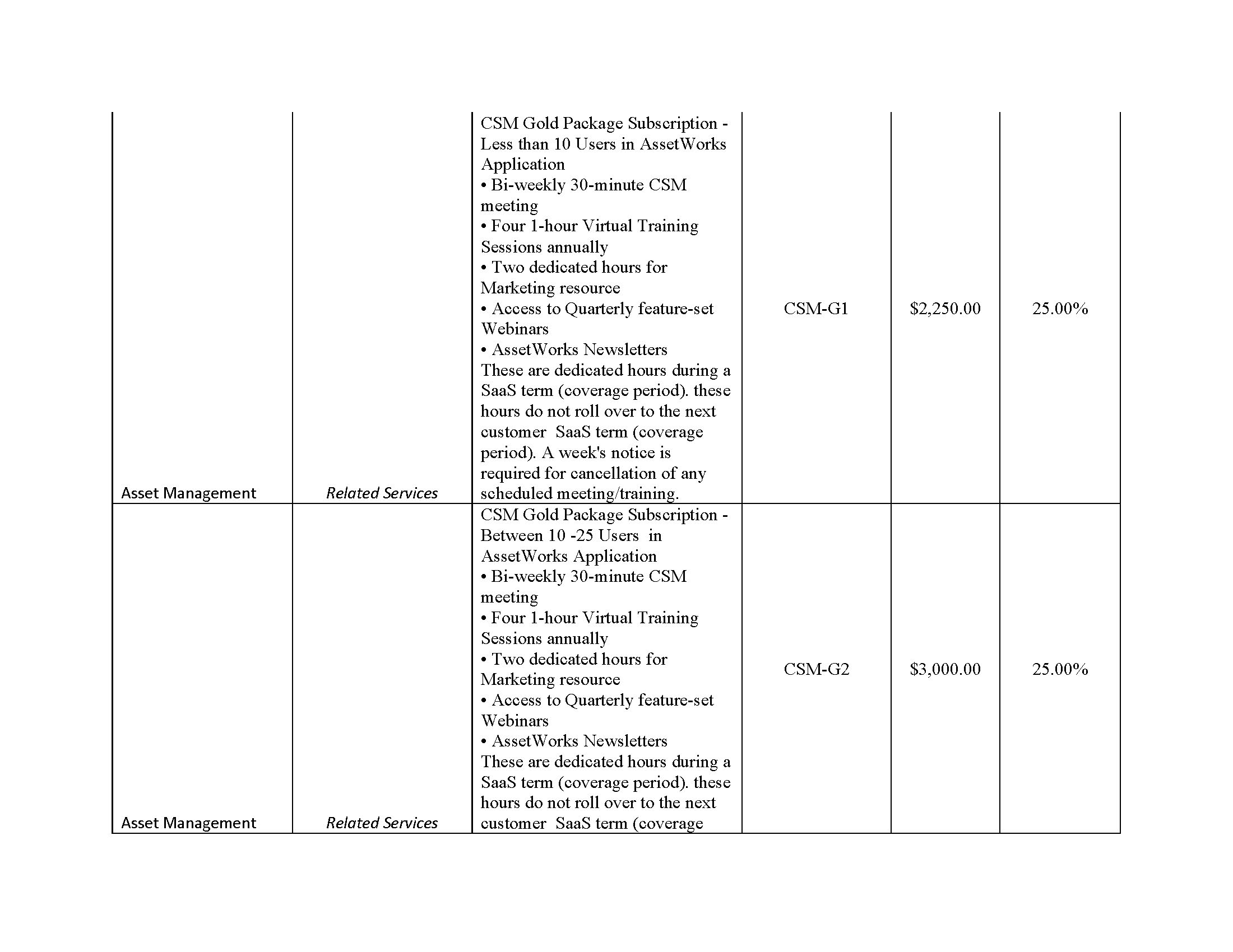 AssetWorks TX DIR Contract DIR-CPO-5335 Pricing_0325_Page_19
