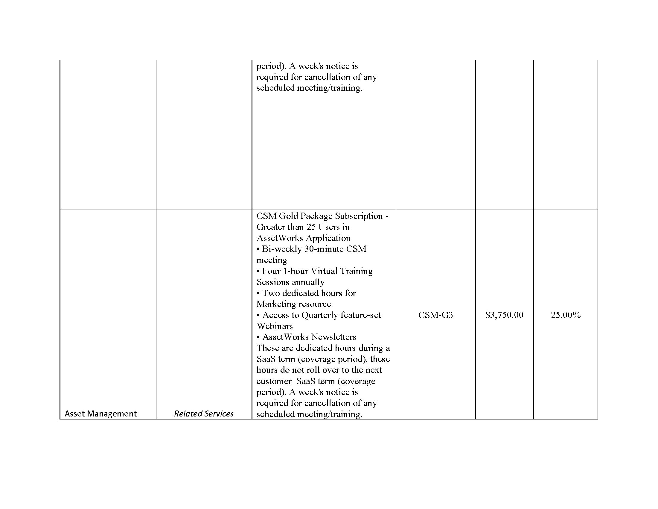 AssetWorks TX DIR Contract DIR-CPO-5335 Pricing_0325_Page_20