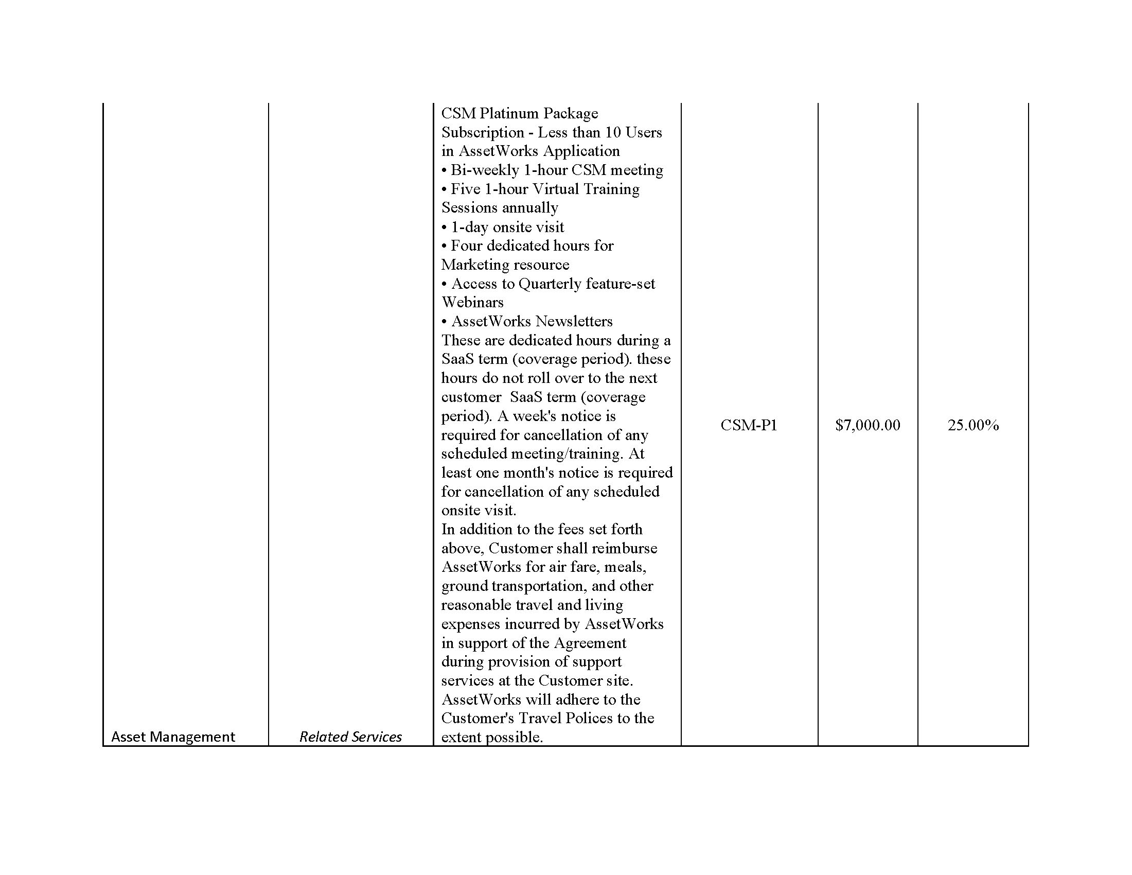 AssetWorks TX DIR Contract DIR-CPO-5335 Pricing_0325_Page_21