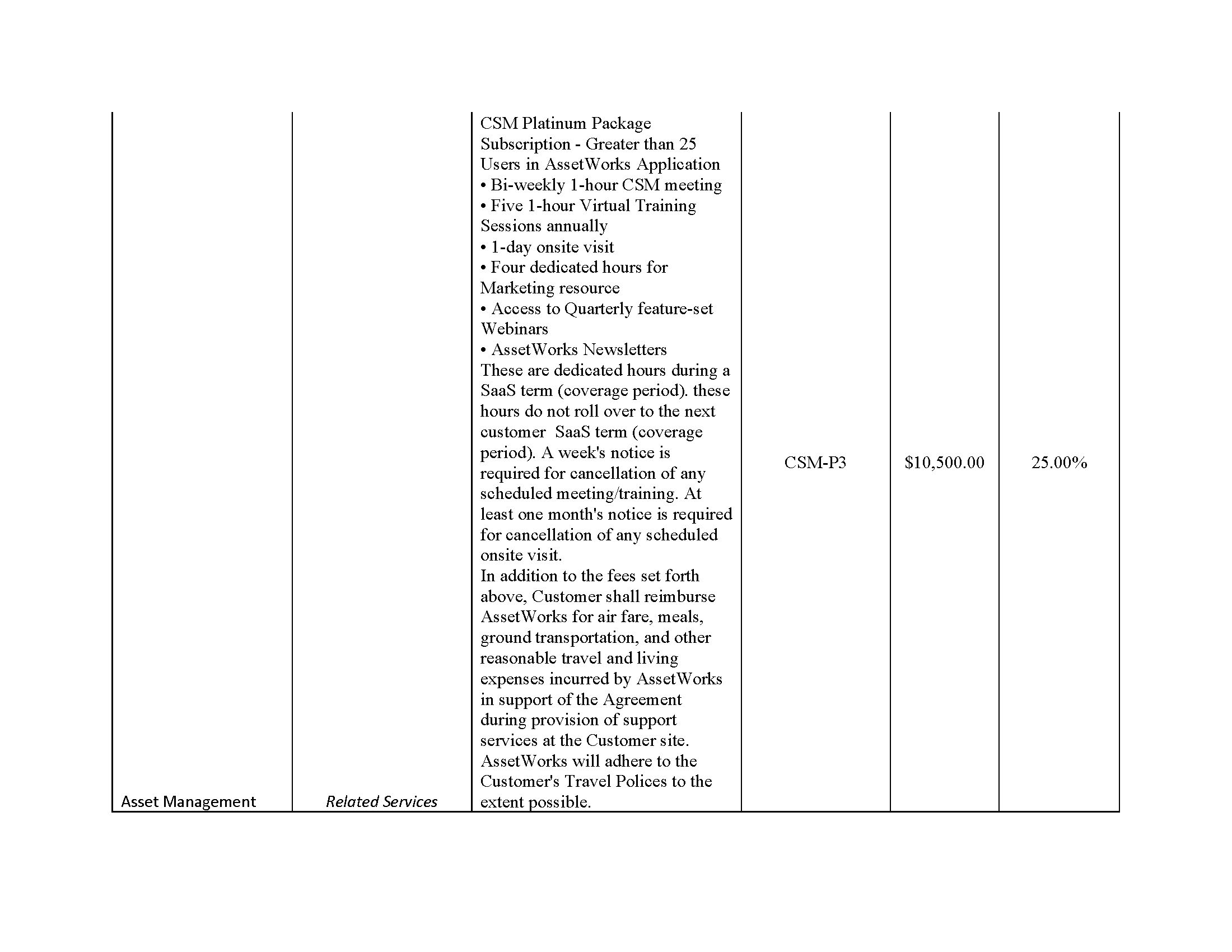 AssetWorks TX DIR Contract DIR-CPO-5335 Pricing_0325_Page_23