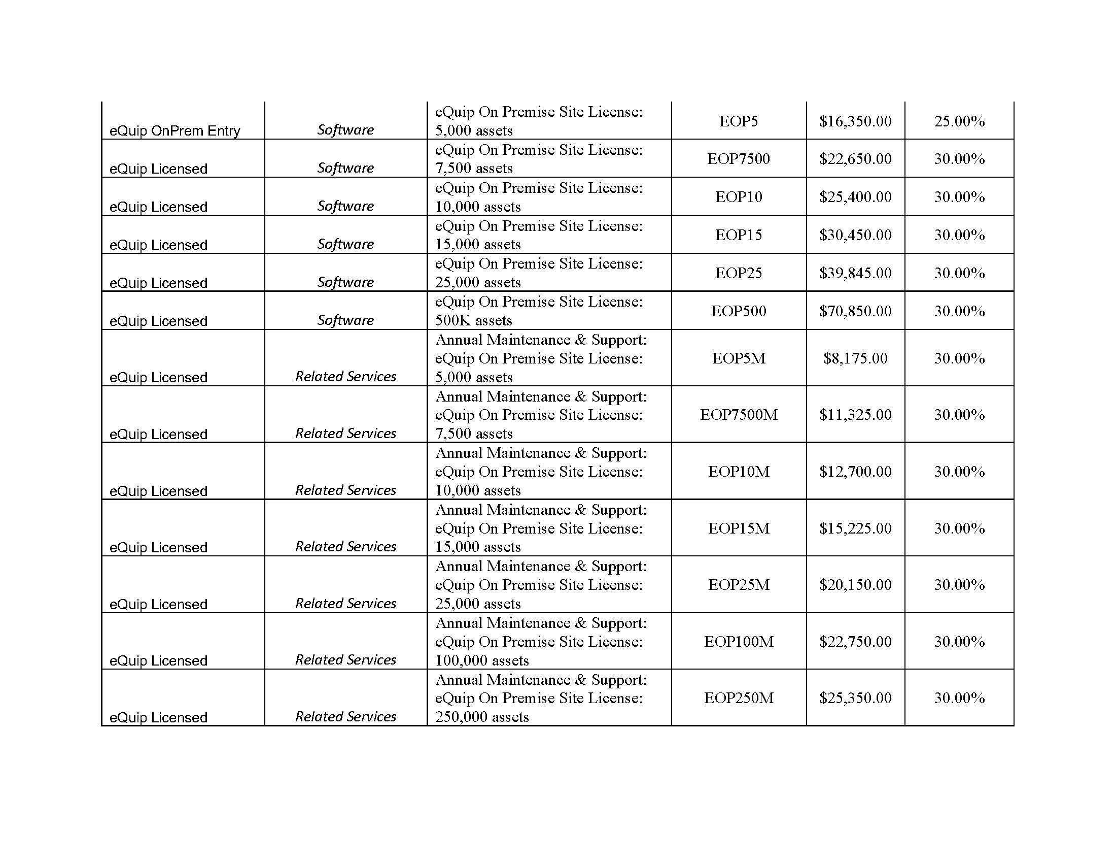 AssetWorks TX DIR Contract DIR-CPO-5335 Pricing_0325_Page_24