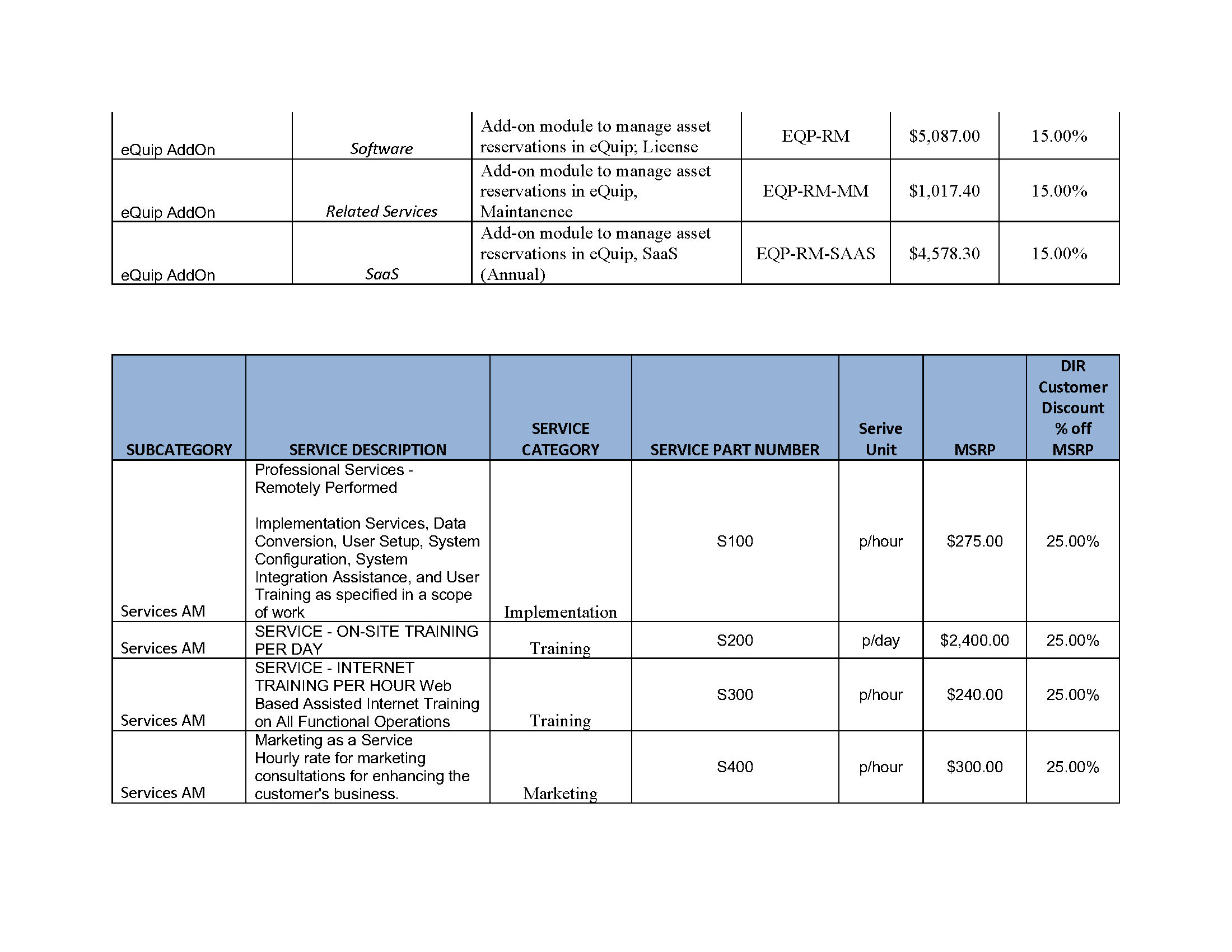 AssetWorks TX DIR Contract DIR-CPO-5335 Pricing_0325_Page_28