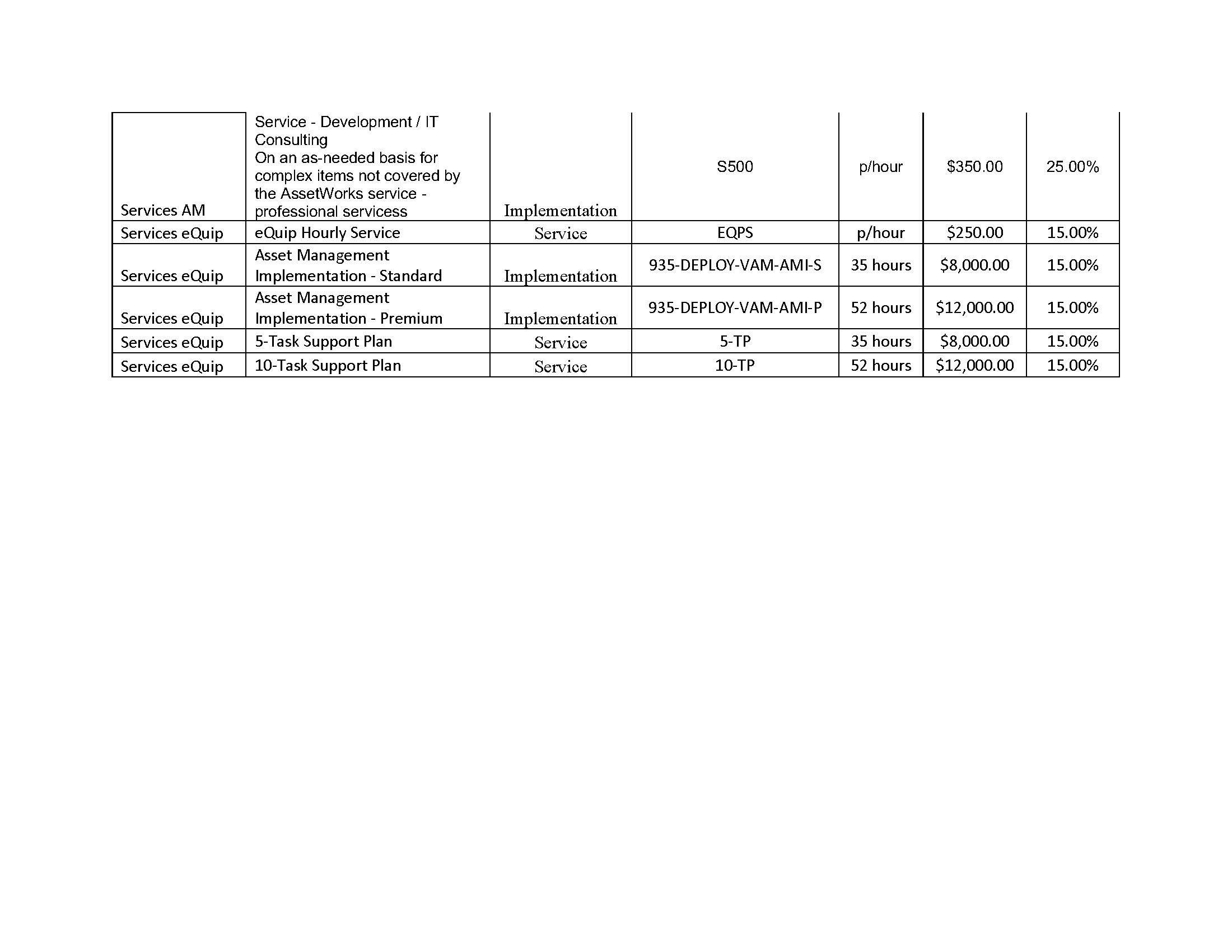 AssetWorks TX DIR Contract DIR-CPO-5335 Pricing_0325_Page_29